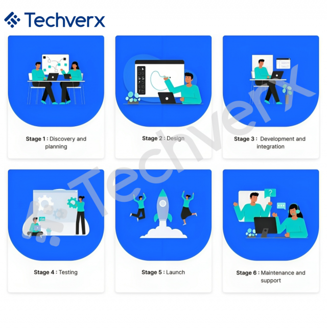 Steps to hire the best Shopify developers for eCommerce store development