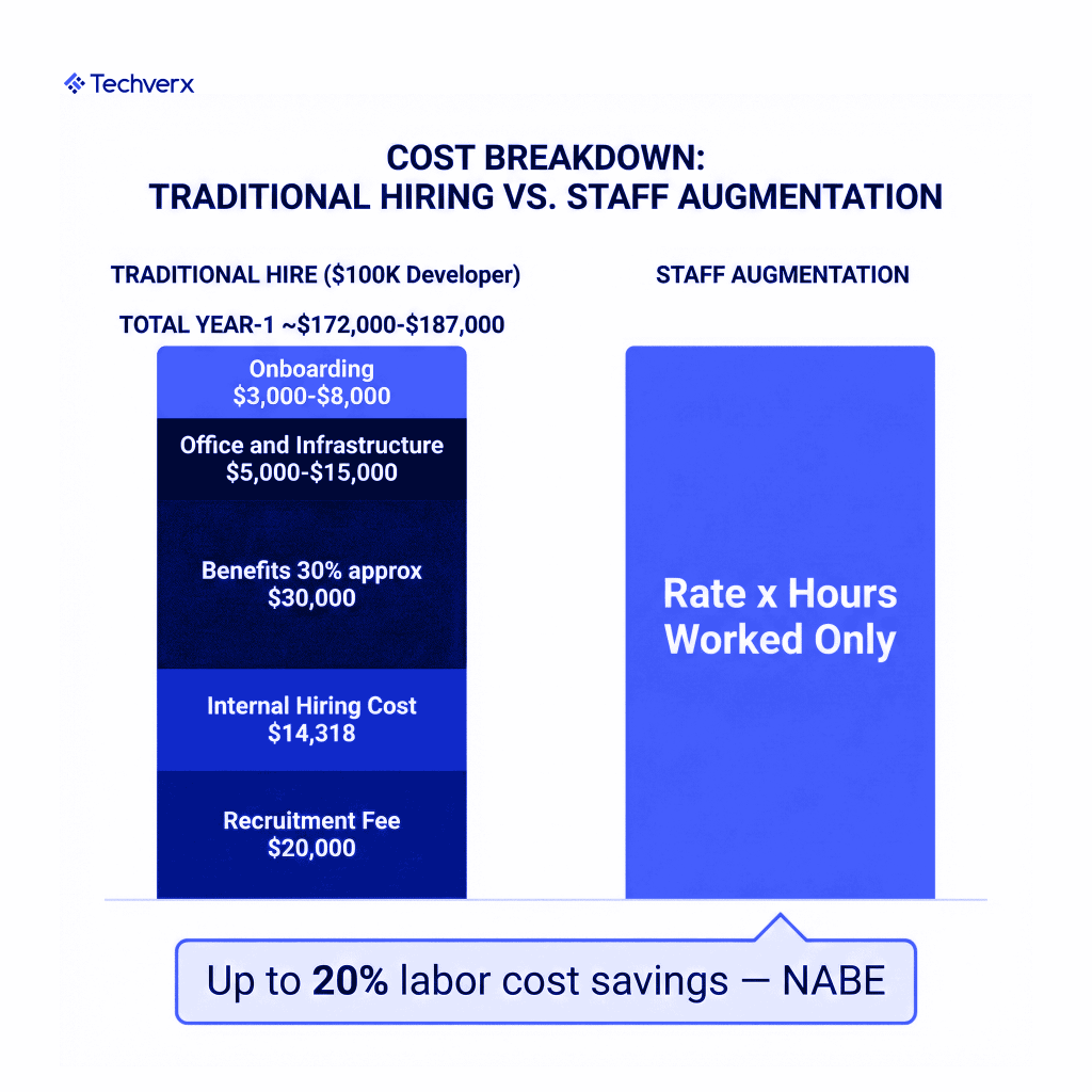The Real Cost of Traditional Hiring